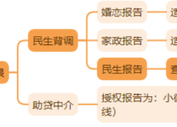 哪款大数据查询平台可以代理，2025年初讲解。