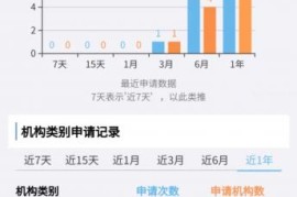 大数据查询代理(怎么样快速通过网贷大数据代理赚钱)