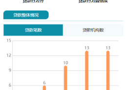 大数据查询代理推广的新选择，优查查APP全心服务代理！