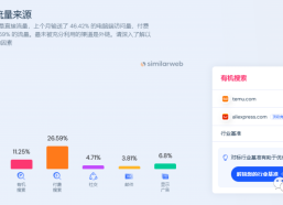 独立站的7大流量来源，做外贸的你一定要知道（建议收藏）