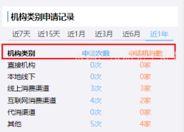 网贷数据查询比较靠谱的平台有哪些？