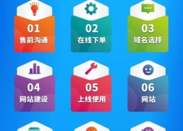 企业网站建设