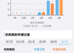 大数据查询代理(怎么样快速通过网贷大数据代理赚钱)
