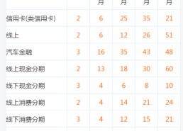 大数据代理怎么做？来查贝大数据代理