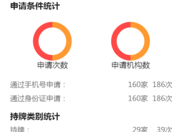 大数据推广代理，大数据推广代理怎么做